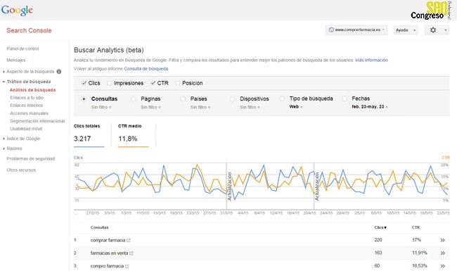 #3063---Search-Console---Análisis-de-búsqueda---http___www_comprarfarmacia_es_---www_google_com_webmasters_tools_search-analytics_hl=es&siteUrl=www_comprarfarmacia_es_&authuser=0#state=[null