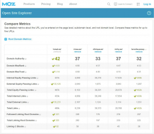 Cosmetica-OSE-Moz-Metrics