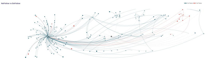 grafico_enlaces_cognitiveseo