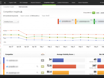 #4472 - Competition Insights I SEOmonitor - app_seomonitor_com_23633_compare_folder_22692