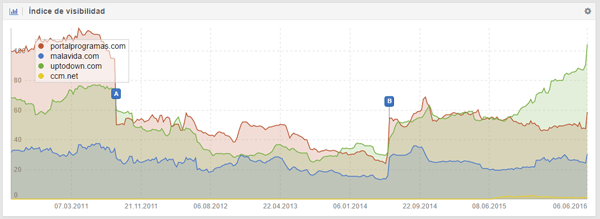 SEO portales descarga