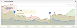 seo portales descargas